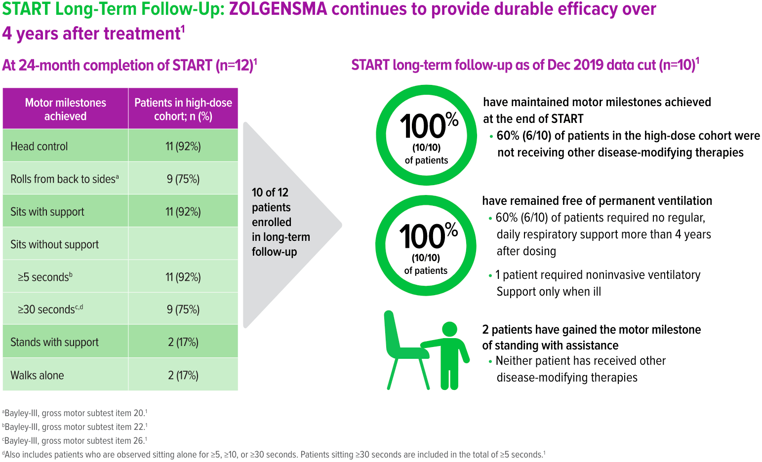 Спинраза Цена В Рублях 2025