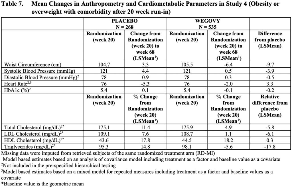 Semaglutide Weight Loss Dosage Chart In Units