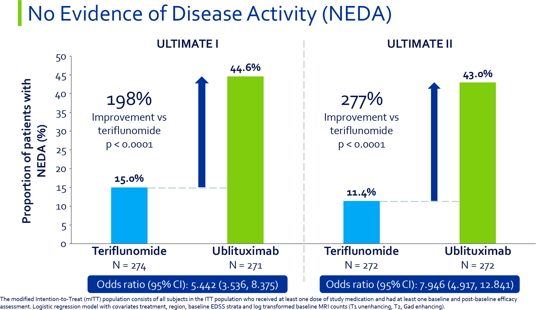 ublituximab results 06 - Ublituximab: Highly Effective Future Drug for Multiple Sclerosis