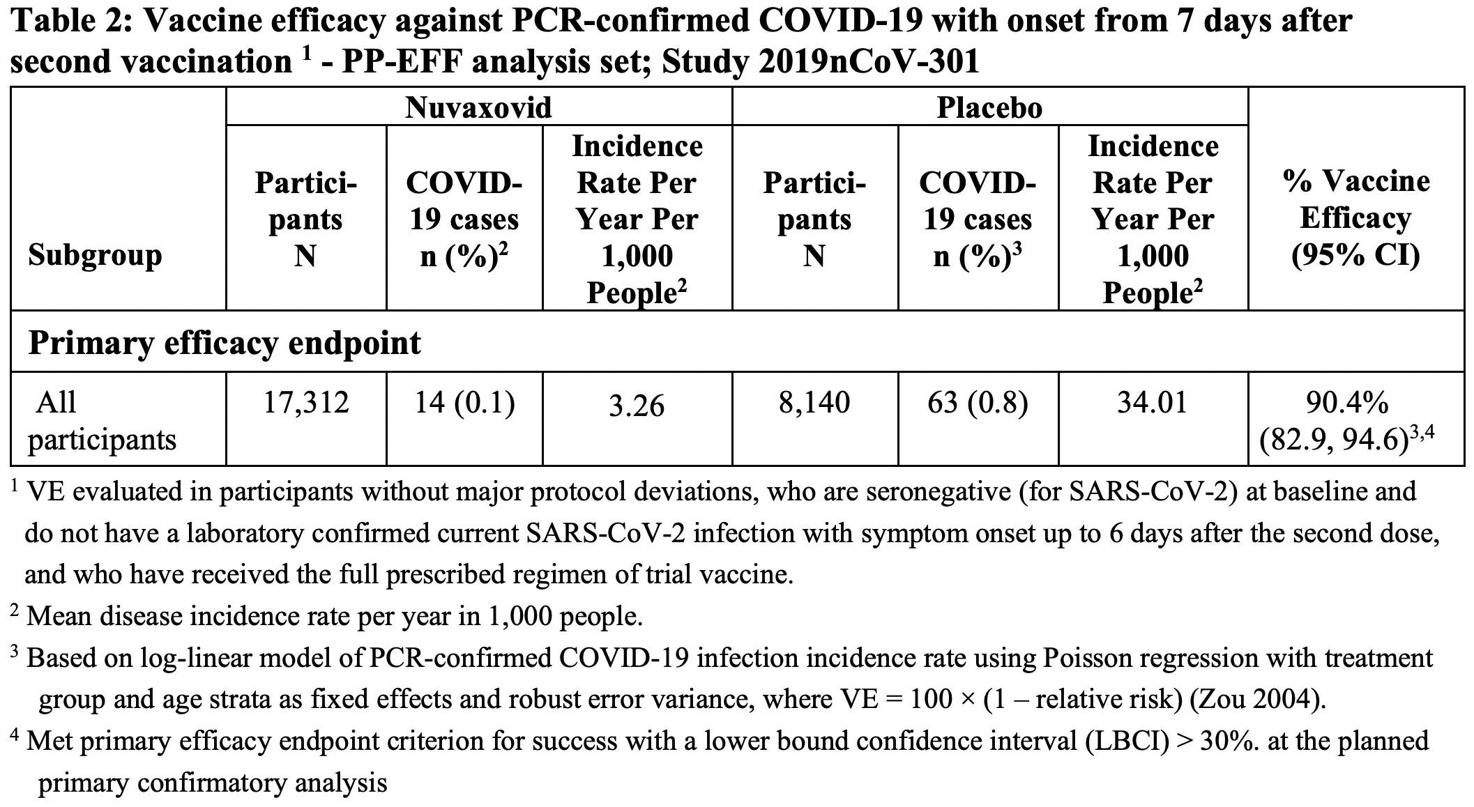 covovax nuvaxovid vaccine clinical results 02 - Covovax/Nuvaxovid: Nanoparticle Vaccine for COVID-19