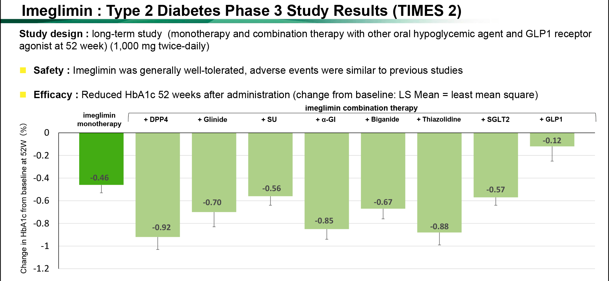 imeglimin times 2 results - Twymeeg: Completely New Drug for Treatment of Type 2 Diabetes Mellitus